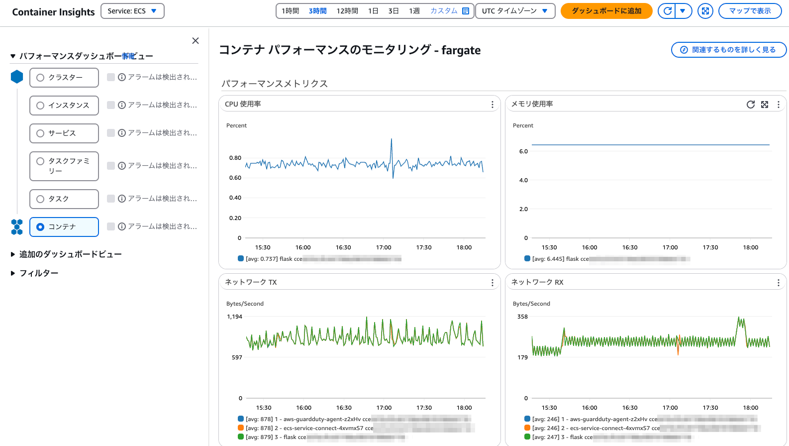 Amazon CloudWatch Container Insights enhanced observability for Amazon ECS